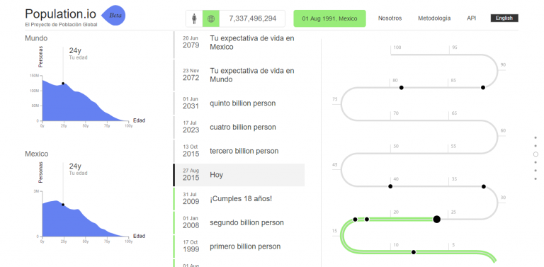 Una increíble web anticipa la fecha en que vas a morir