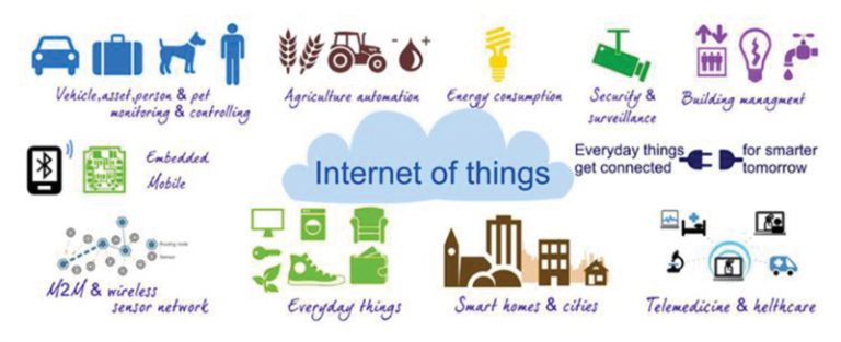 Las aplicaciones IoT representarán más del 50% de dispositivos y conexiones globales en el año 2021